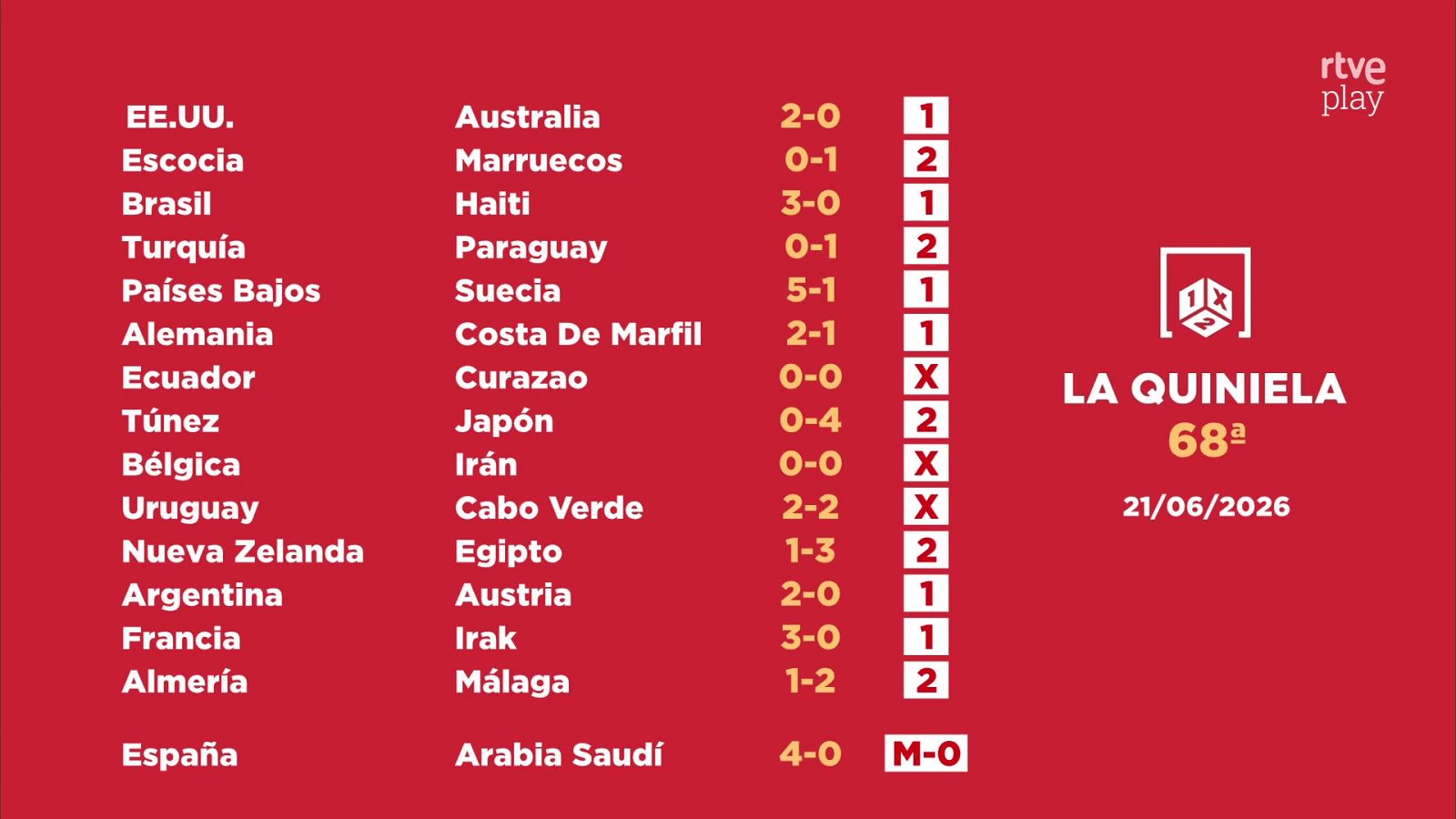 Sorteo de la Quiniela: 23/06/2026 - Jornada 68 - Loterías | Ver