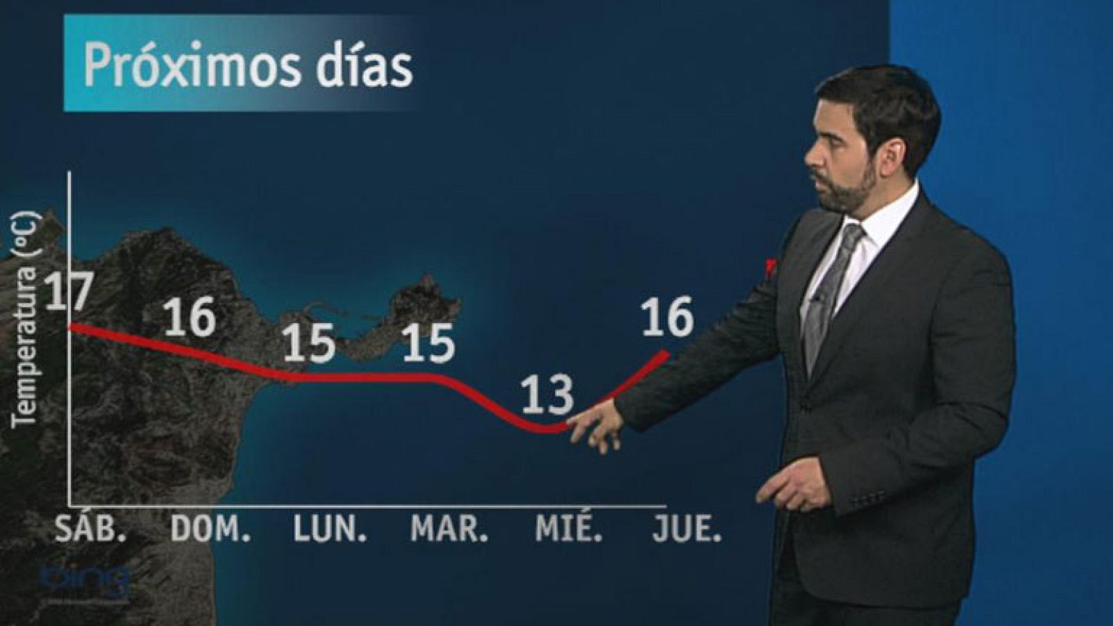 El tiempo en Ceuta - 08/03/13
