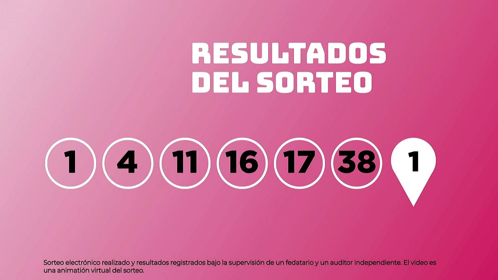 Sorteo de la Lotería EuroDreams del 25/06/2026 - Ver ahora