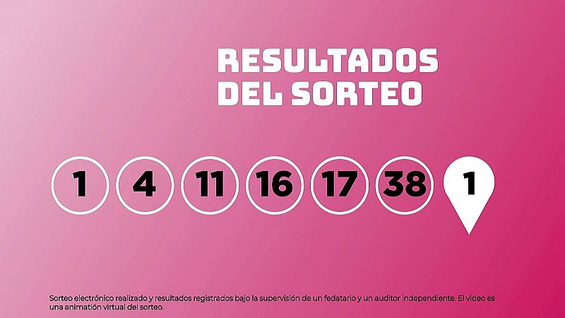Sorteo de la Lotería EuroDreams del 25/06/2026 - Ver ahora