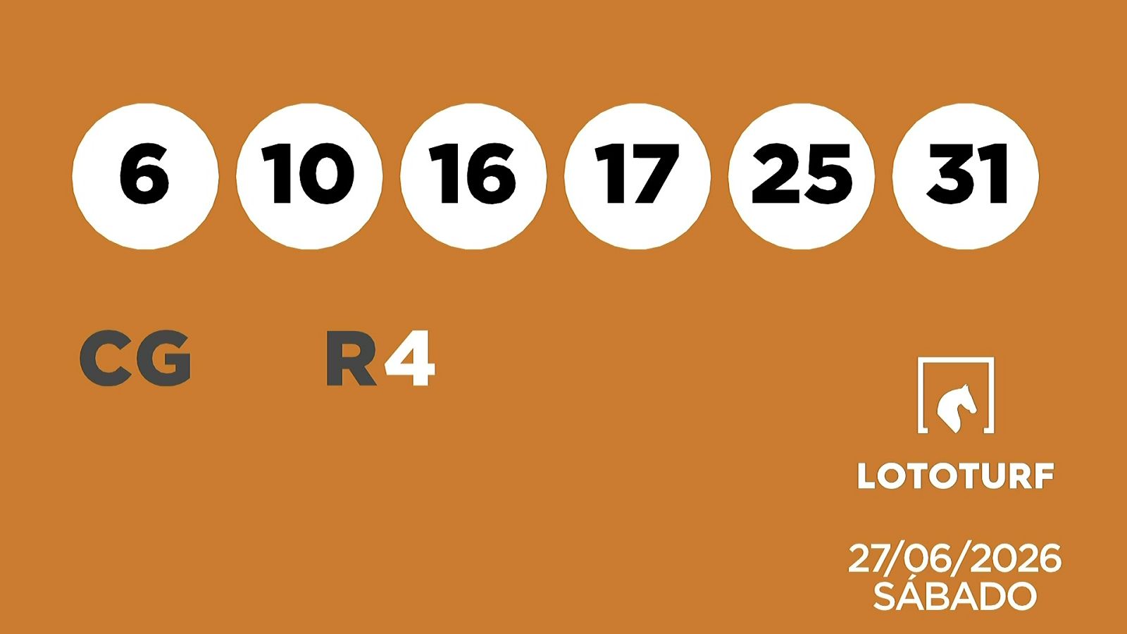 Sorteo de la Lotería Lototurf del 27/06/2026 - Ver ahora