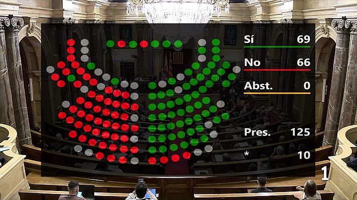 L'Informatiu - Illa aprova els seus primers pressupostos i blinda la legislatura