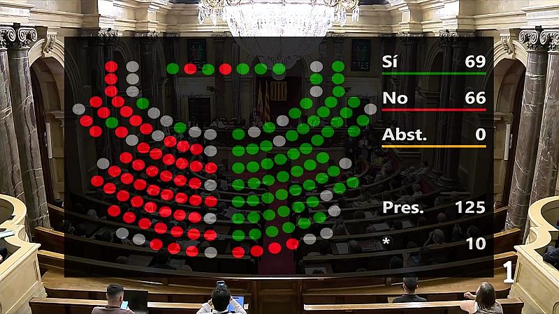 Illa aprova els seus primers pressupostos i blinda la legislatura