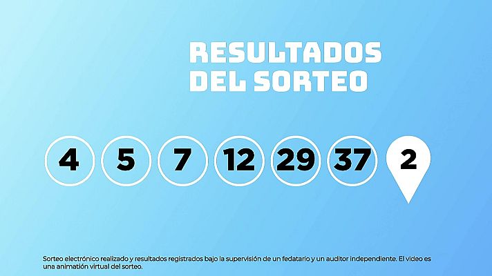 SELAE - Sorteo de EuroDreams del 06/07/2026