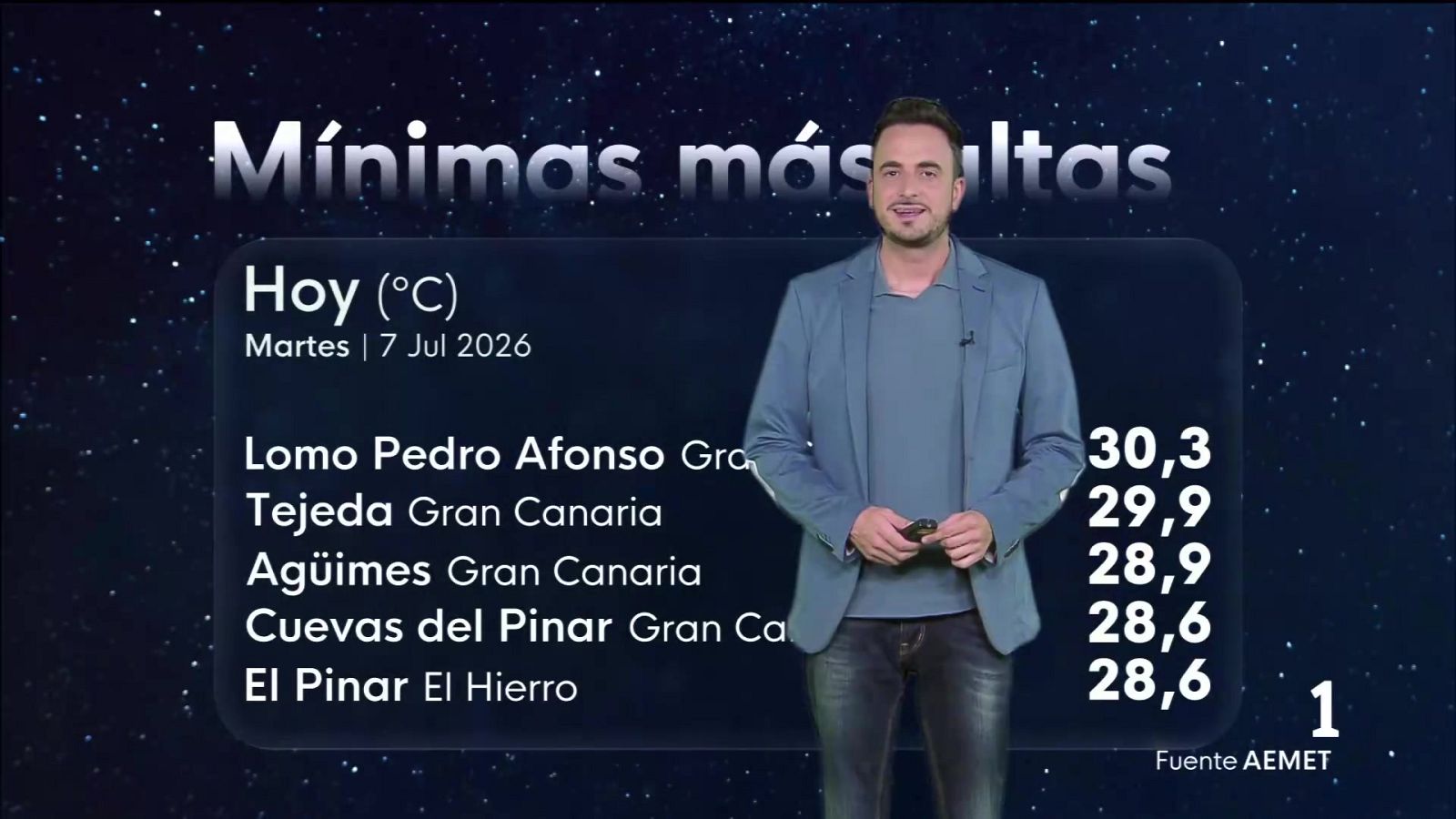El tiempo en Canarias - 07/07/2026 | Ver