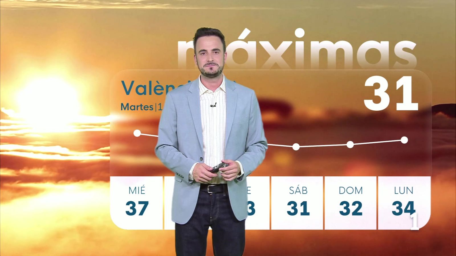 El tiempo en la Comunitat Valenciana 14/07/2026 | Ver