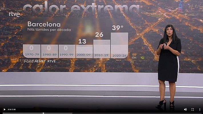 El temps - Cap de setmana de calor canicular