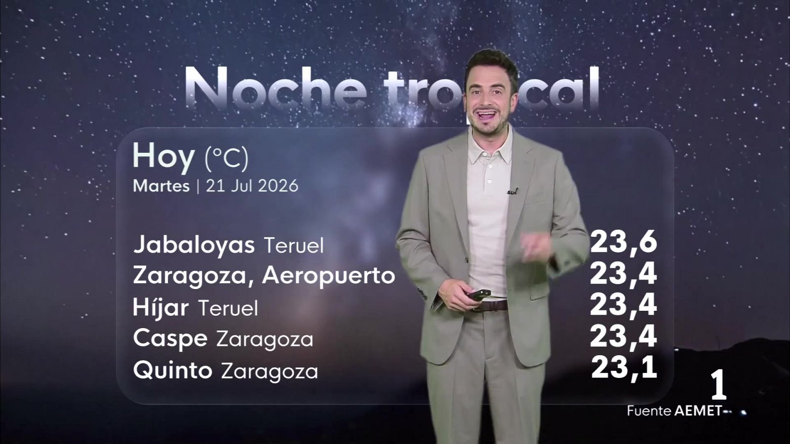 El tiempo en Aragón 21/07/2026 Ver ahora