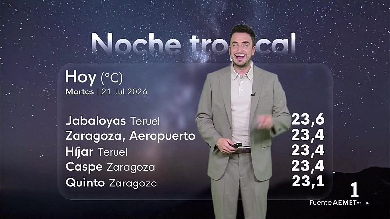 El tiempo en Aragón 21/07/2026 Ver ahora