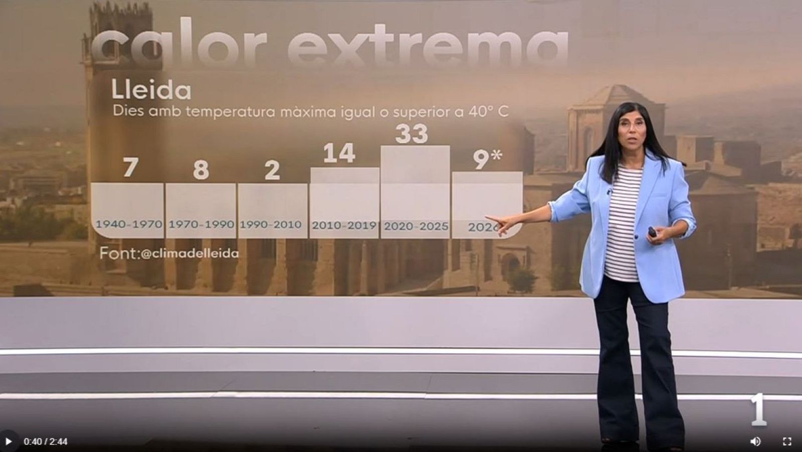 El Temps amb Sònia Papell (22/07/2026) | RTVE Catalunya - El temps | Veure