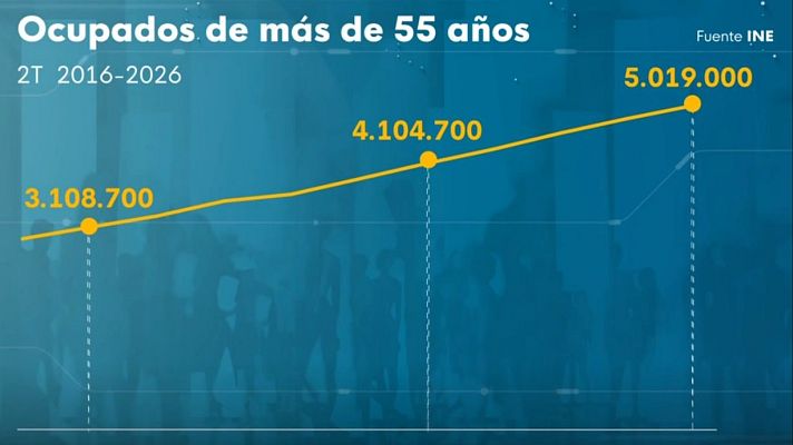 Telediario 1 - Récord de ocupados en España de más de 55 años