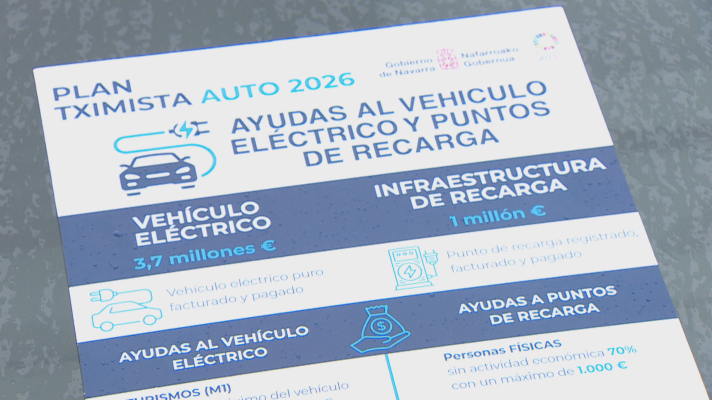 Telenavarra - Agotados los fondos del Plan Tximista Auto para coches eléctricos