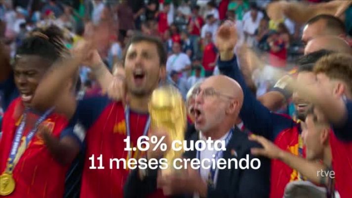  - Audiencias Teledeporte julio 2026