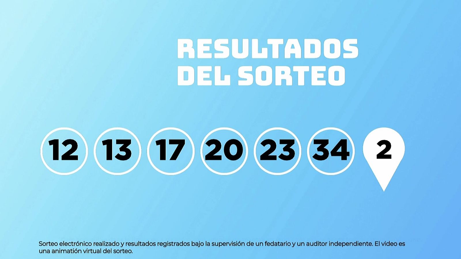 Sorteo de la Lotería EuroDreams del 03/08/2026 - Ver ahora