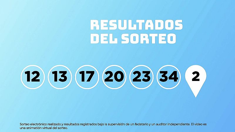 Sorteo de la Lotería EuroDreams del 03/08/2026 - Ver ahora