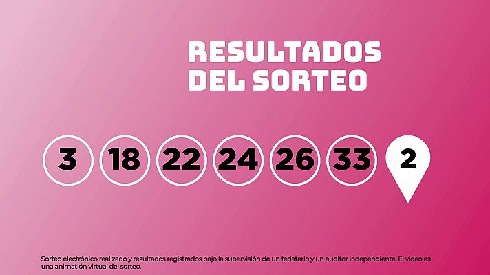 SELAE - Sorteo de EuroDreams del 06/08/2026