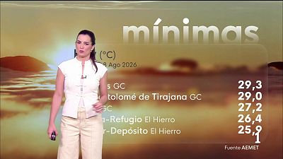 El tiempo en Canarias - 08/08/2026