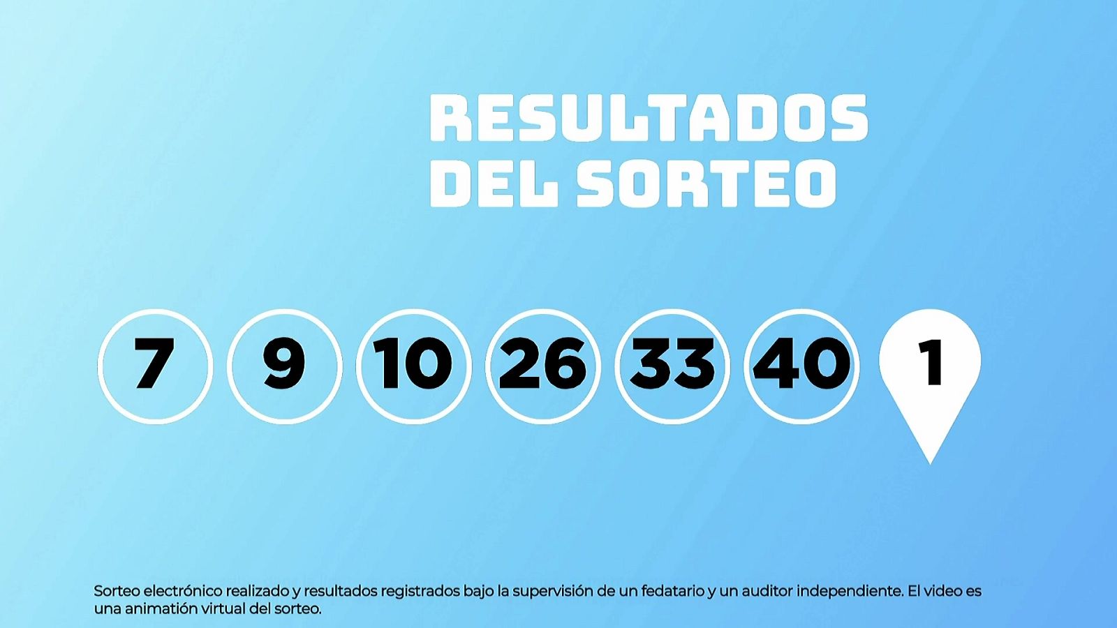 Sorteo de la Lotería EuroDreams del 10/08/2026 - Ver ahora