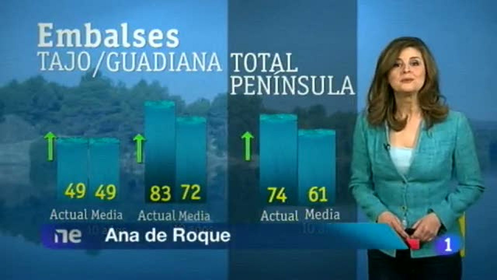 El tiempo en Extremadura - 13/03/13 | Ver