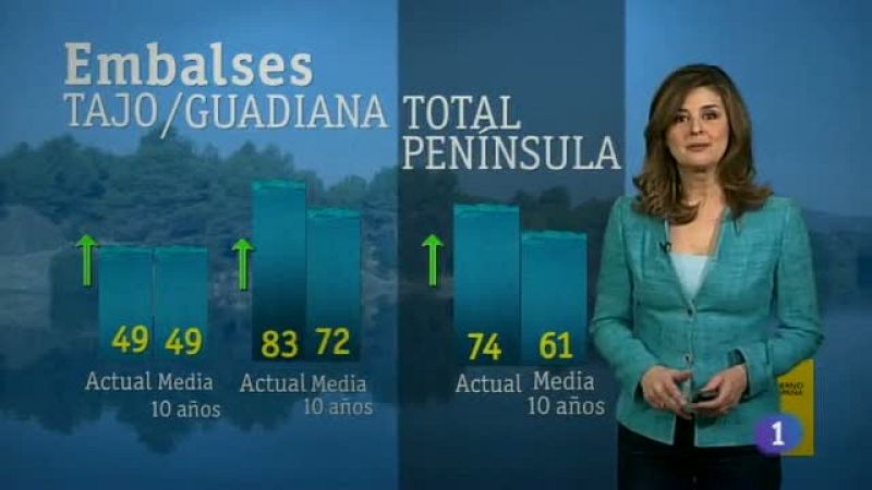 El Tiempo en Castilla-La Mancha. 13/03/13 | Ver