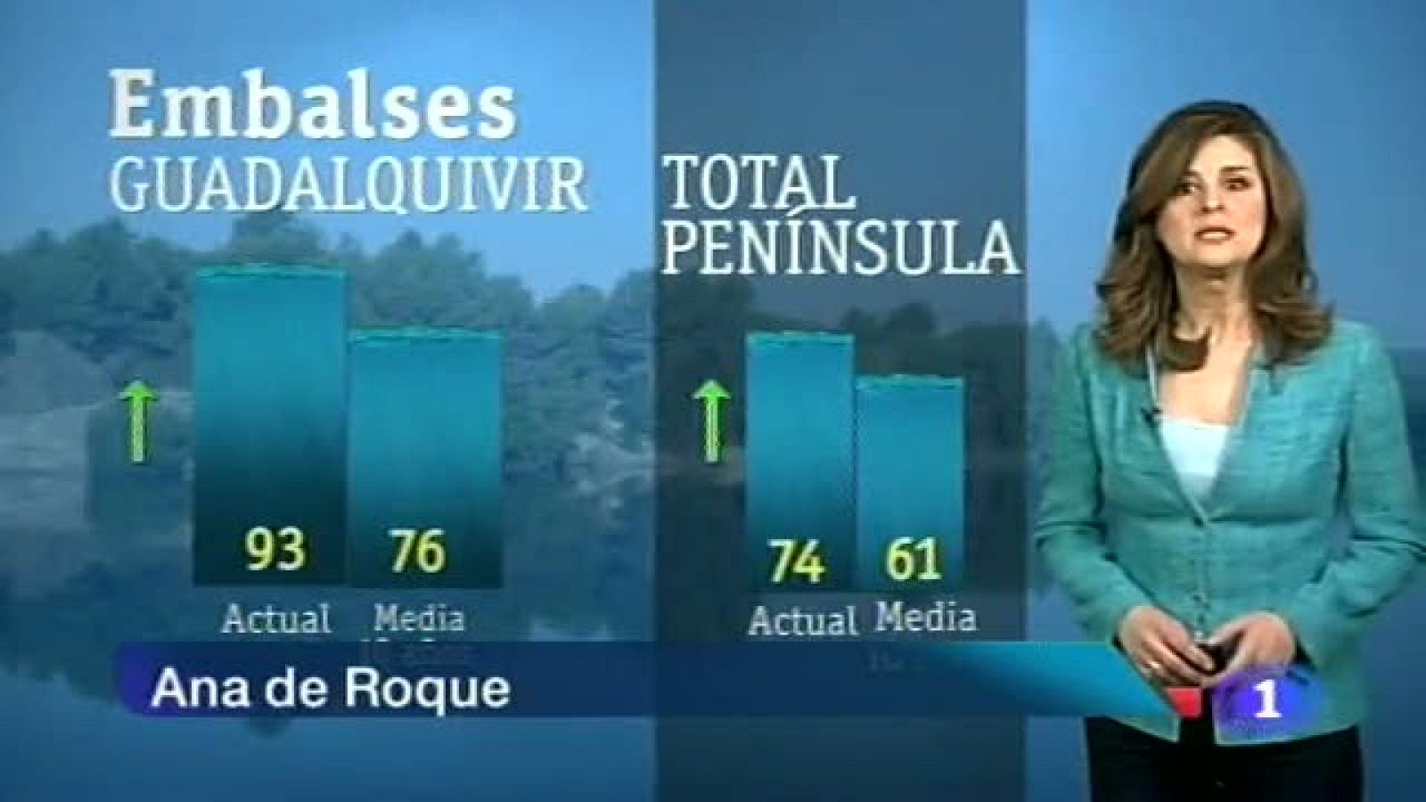 El tiempo en Andalucía - 13/03/2013 | Ver