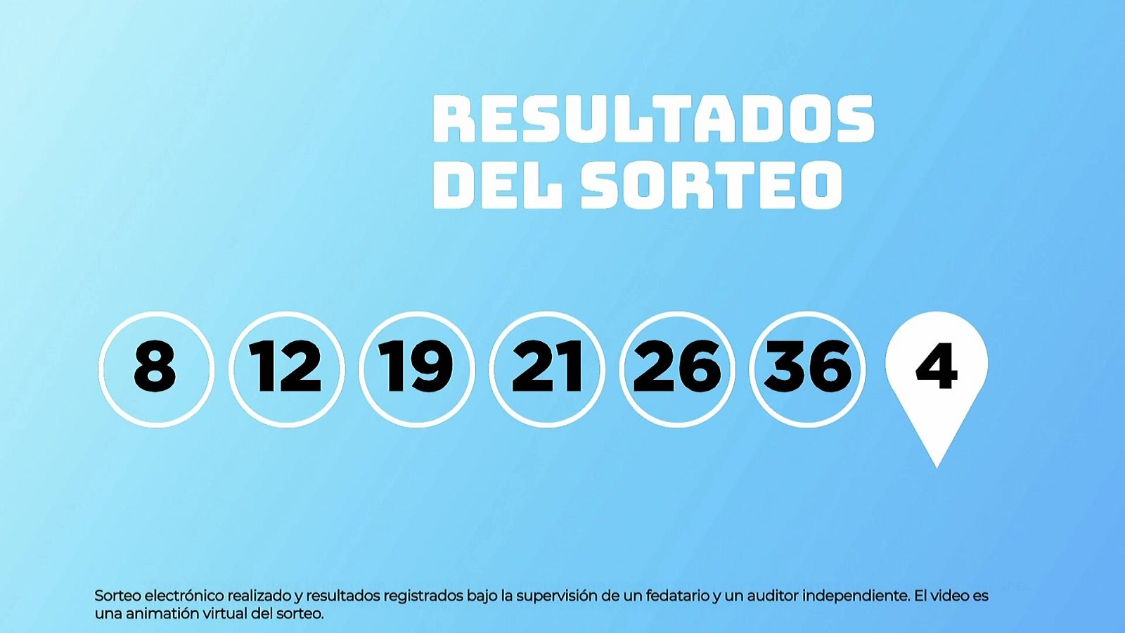 Sorteo de la Lotería EuroDreams del 17/08/2026 - Ver ahora