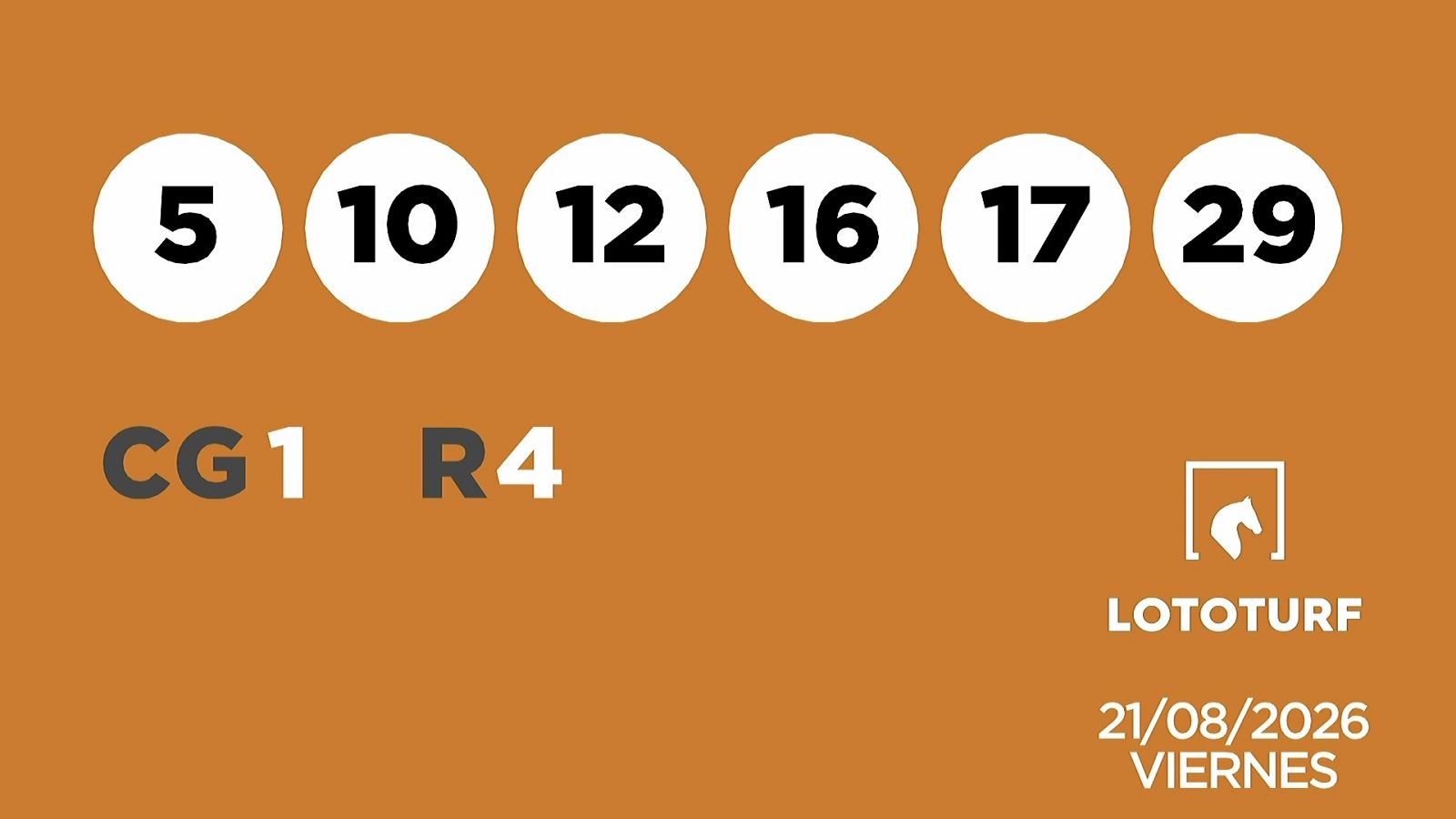 Sorteo de la Lotería Lototurf del 21/08/2026 - Ver ahora