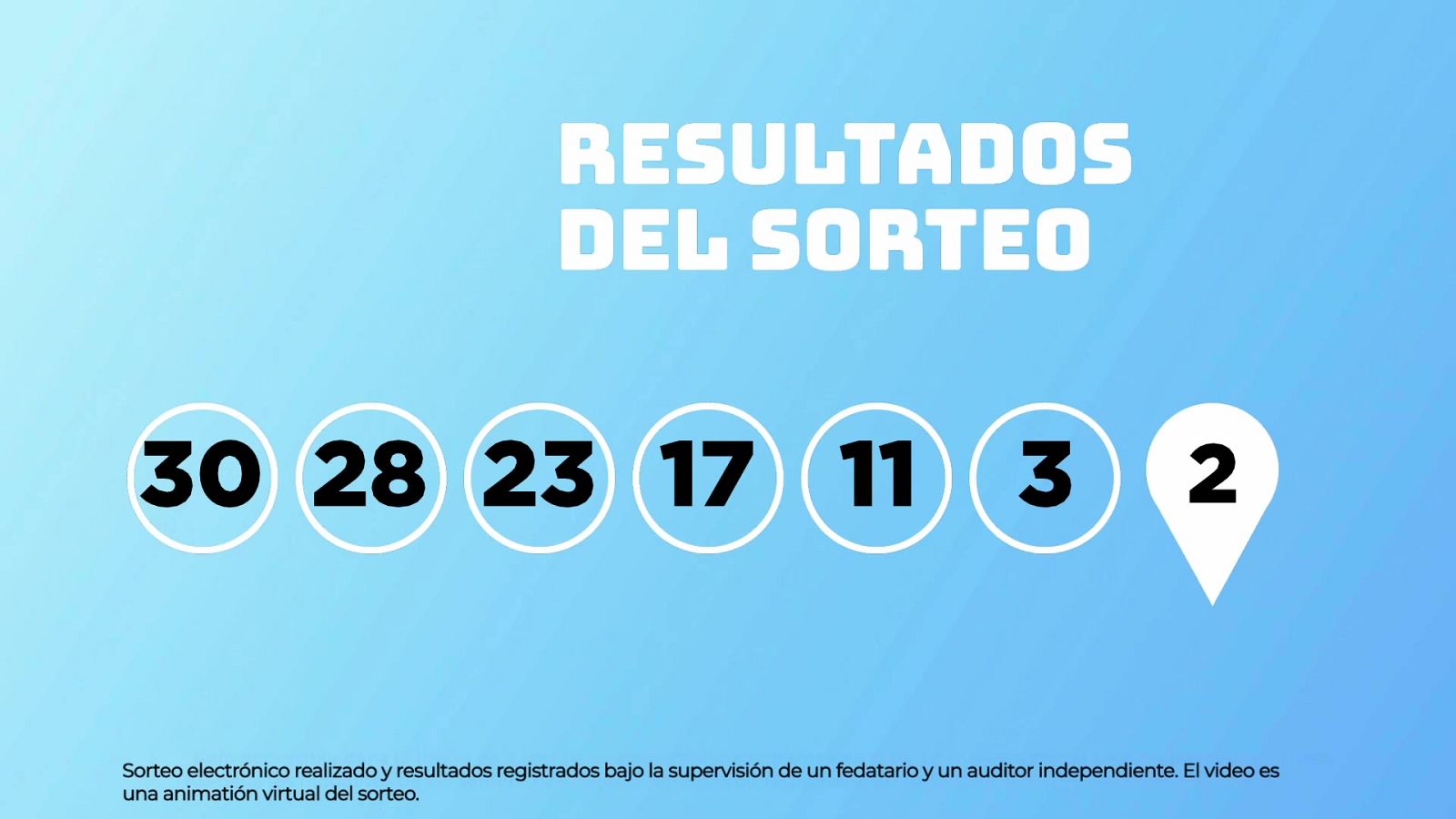Sorteo de la Lotería EuroDreams del 24/08/2026 - Ver ahora
