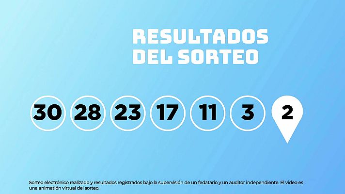 SELAE - Sorteo de EuroDreams del 24/08/2026