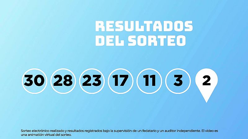 Sorteo de la Lotería EuroDreams del 24/08/2026 - Ver ahora