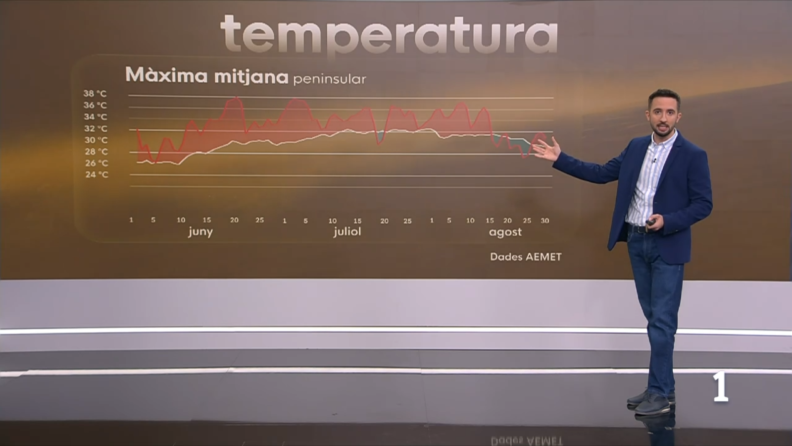 Presentador en estudio explica gráfico de temperaturas máximas medias peninsulares (junio-agosto) con datos de AEMET.