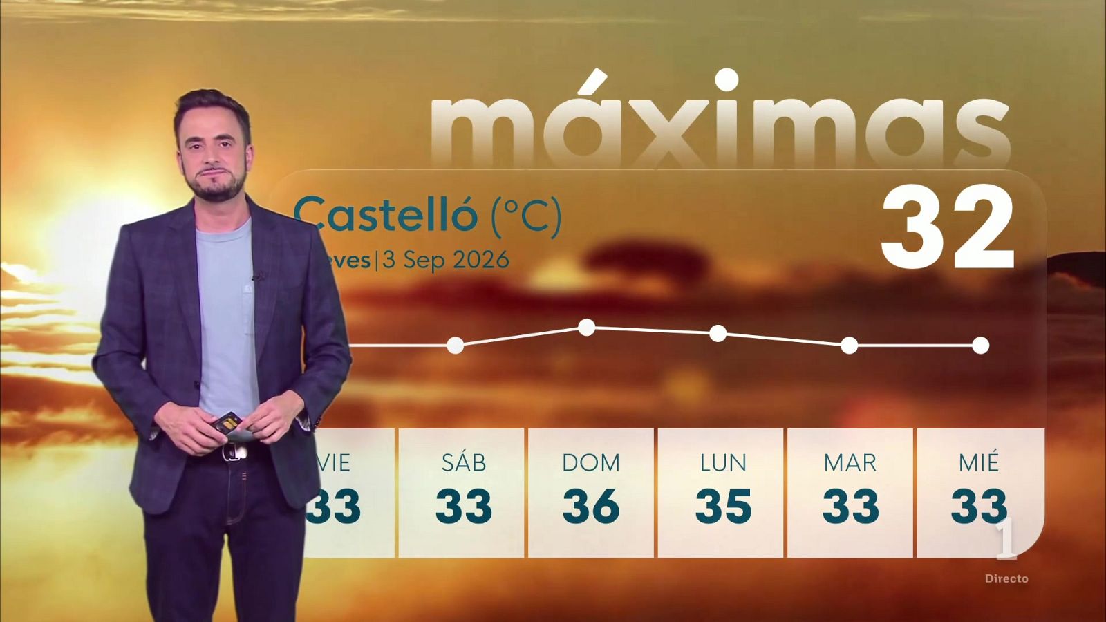 El Tiempo en la Comunitat Valenciana - 03/09/26