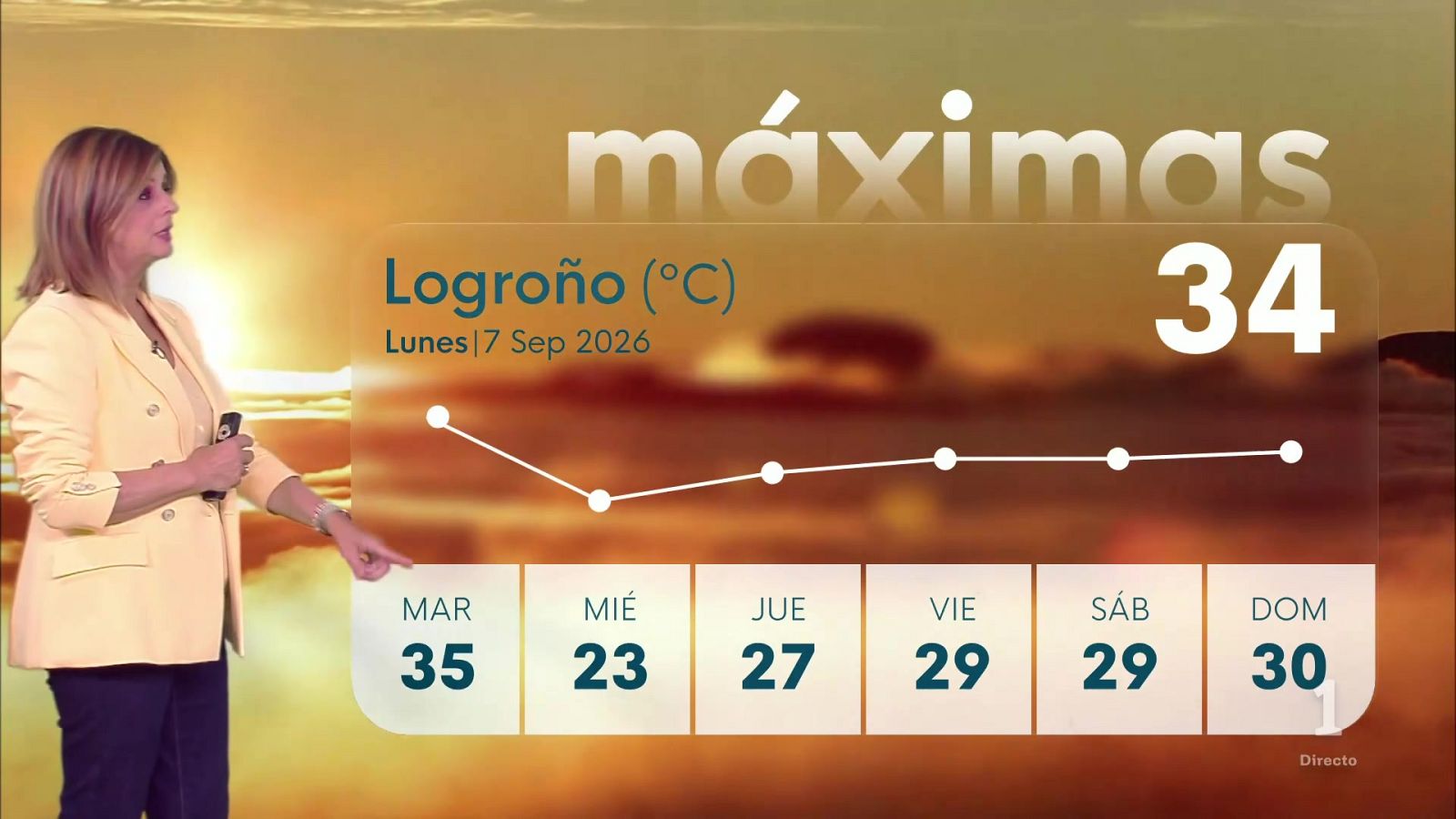 El Tiempo en La Rioja - 07/09/26