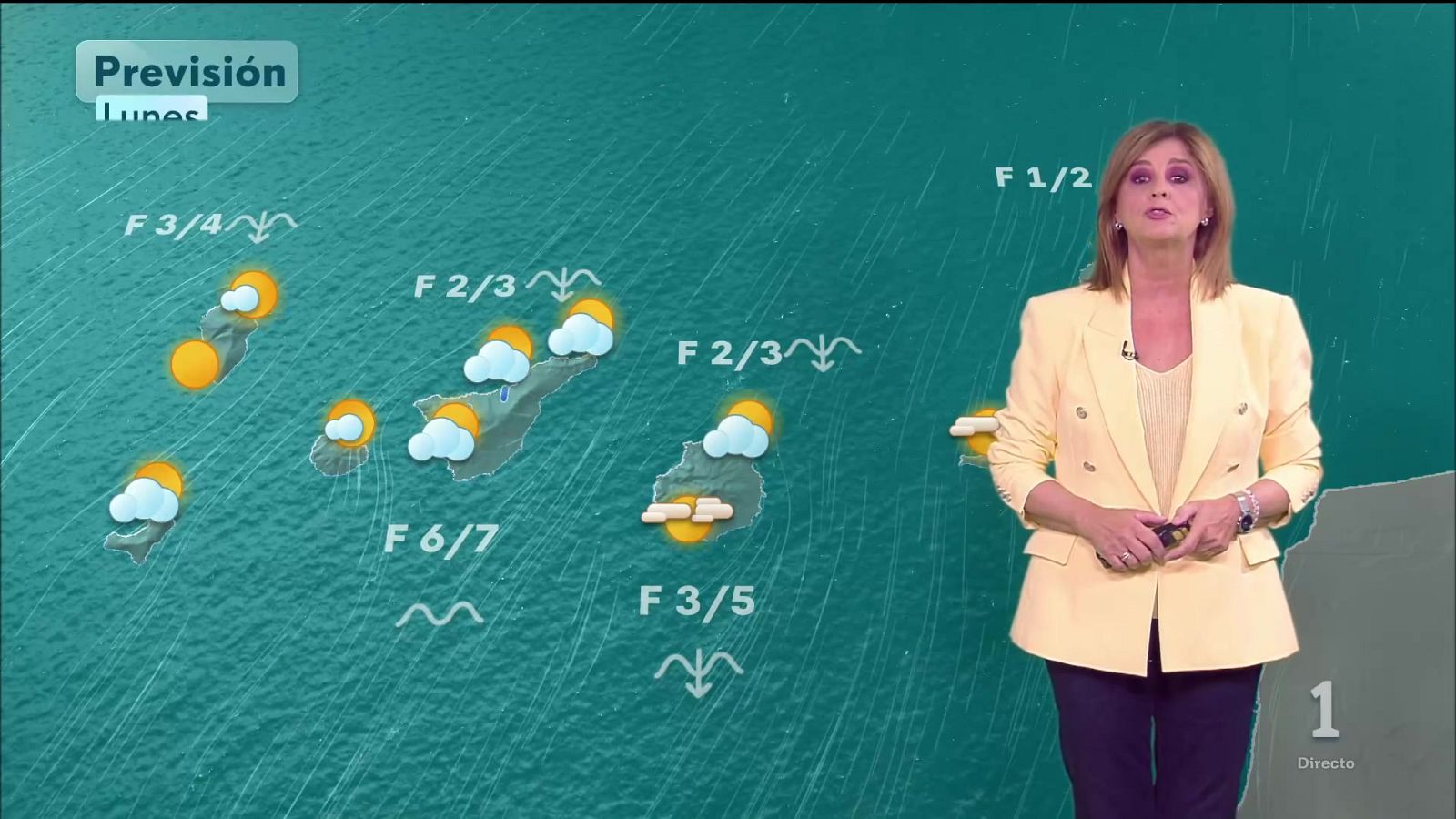 El tiempo en Canarias - 07/09/2026