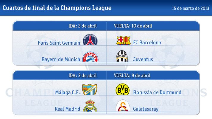 Champions League - Málaga - Borussia, Madrid - Galatasaray y PSG - Barcelona