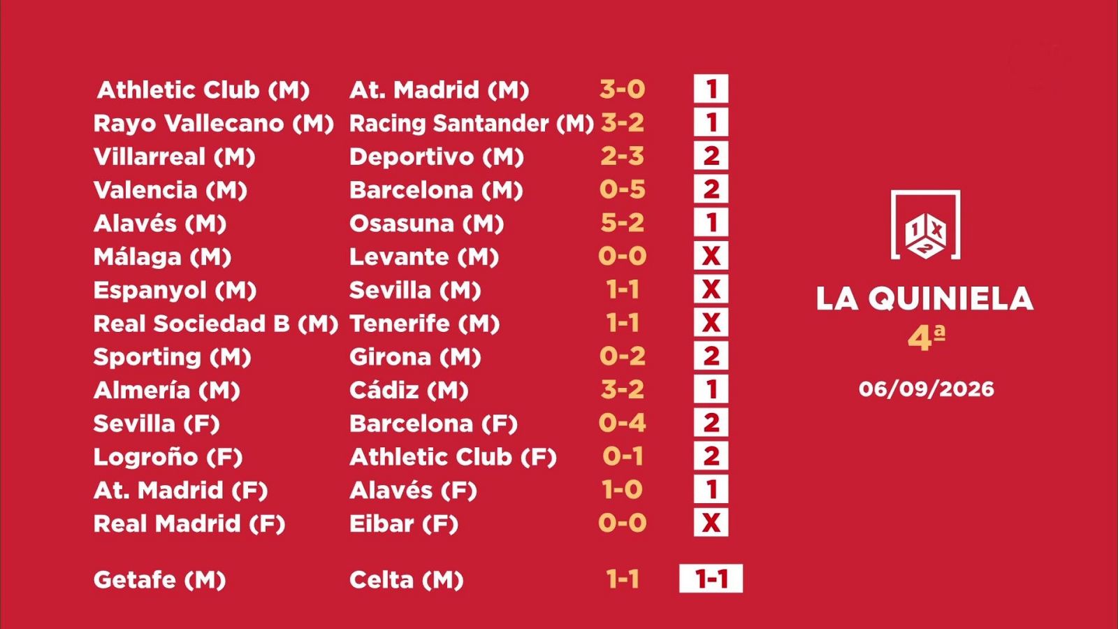 Tabla de "La Quiniela" de la 4ª jornada del 06/09/2026 con resultados de partidos masculinos, femeninos y el Pleno al 15.