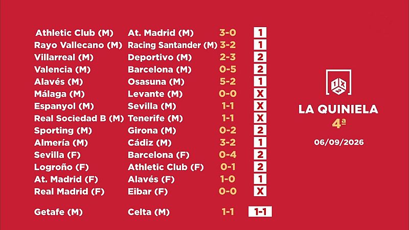 Tabla de "La Quiniela" de la 4ª jornada del 06/09/2026 con resultados de partidos masculinos, femeninos y el Pleno al 15.