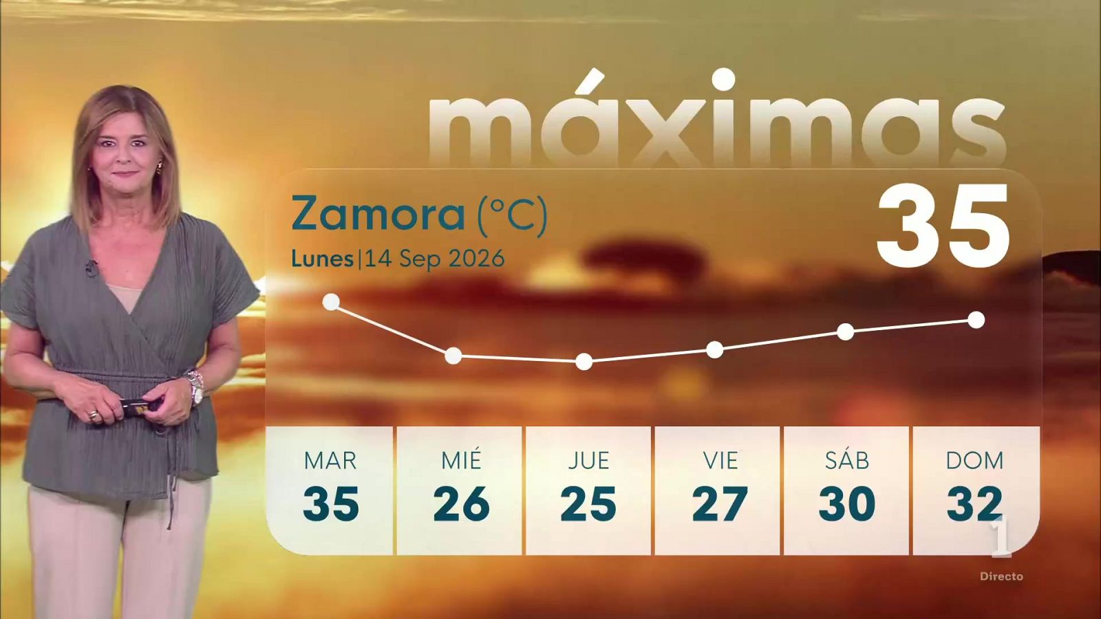 El tiempo en Castilla y León - 14/09/26