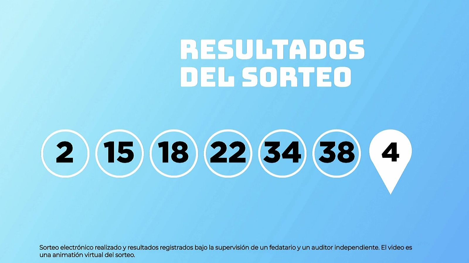Sorteo de la Lotería EuroDreams del 14/09/2026 - Ver ahora