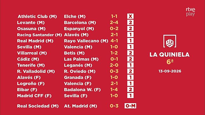 Loterías - Sorteo de la Quiniela del 15/09/2026 - Jornada 6