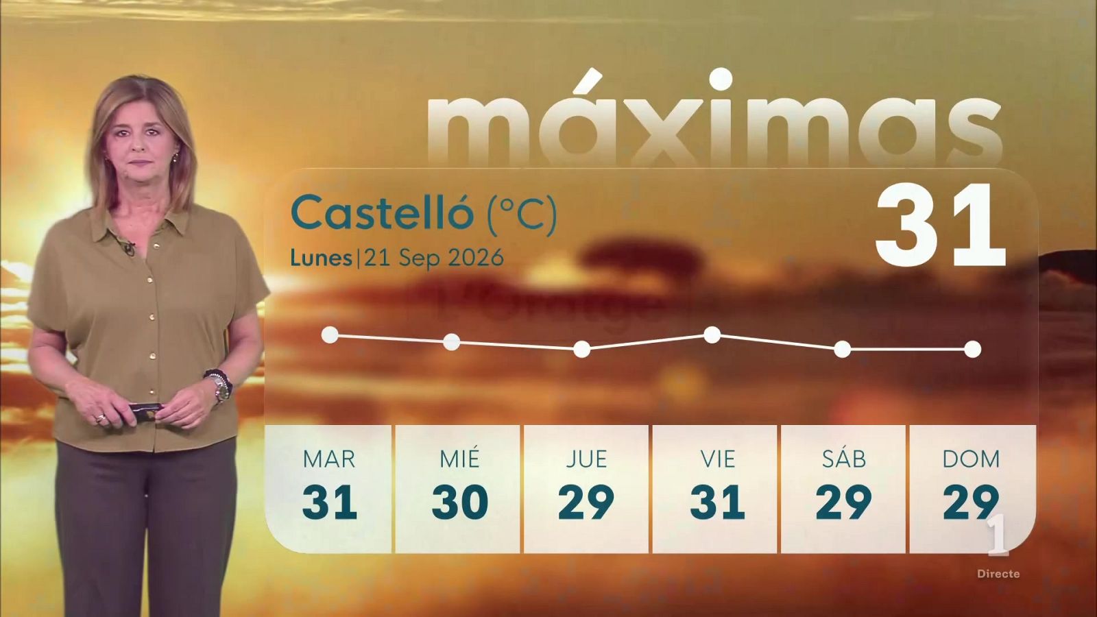 El tiempo en la Comunitat Valenciana 21/09/26