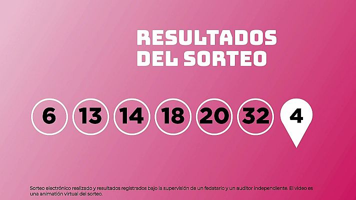 SELAE - Sorteo de EuroDreams del 24/09/2026