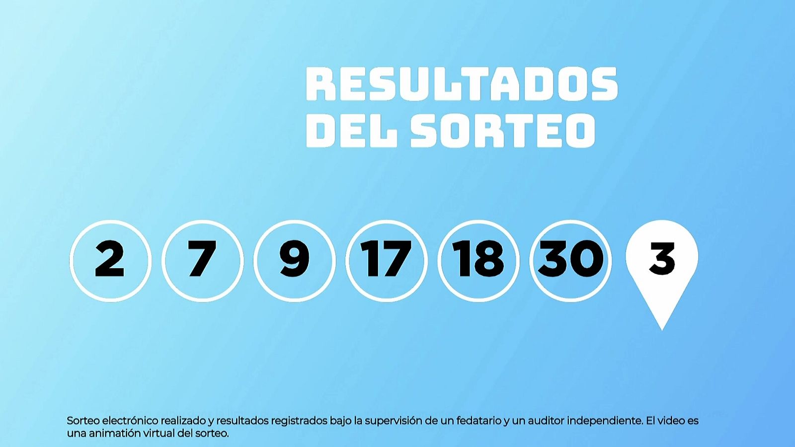 Sorteo de la Lotería EuroDreams del 28/09/2026 - Ver ahora