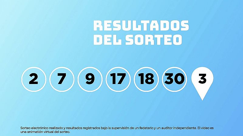 Sorteo de la Lotería EuroDreams del 28/09/2026 - Ver ahora