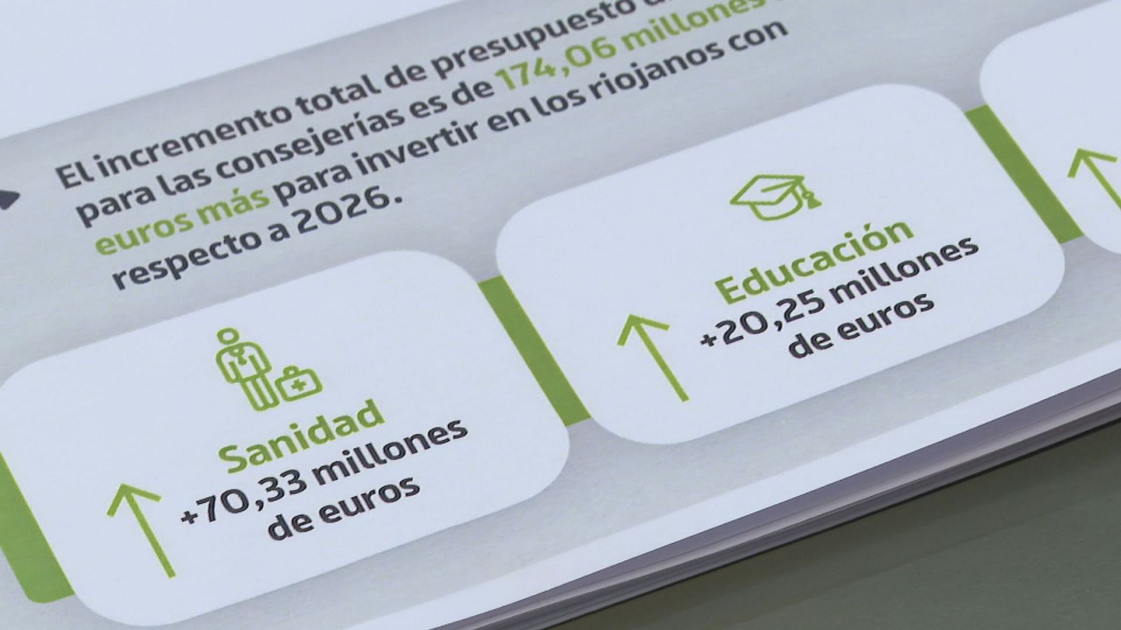 Infografía de la distribución de las partidas de los presupuestos generales