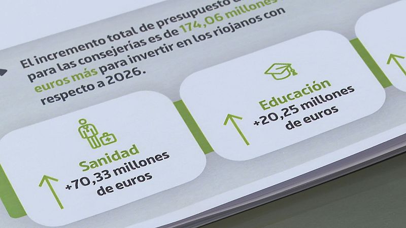 Infografía de la distribución de las partidas de los presupuestos generales