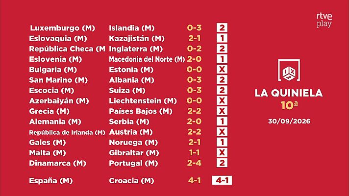 Loterías - Sorteo de la Bonoloto y Euromillones del 02/10/2026