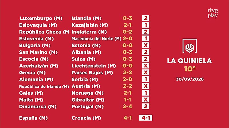 Infografía con los resultados de la 10ª jornada de La Quiniela sobre fondo rojo, mostrando los marcadores de quince partidos de selecciones masculinas y el Pleno al 15.