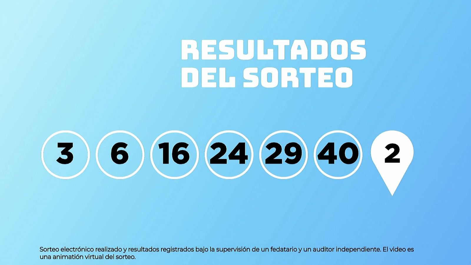 Sorteo de la Lotería EuroDreams del 05/10/2026 - Ver ahora