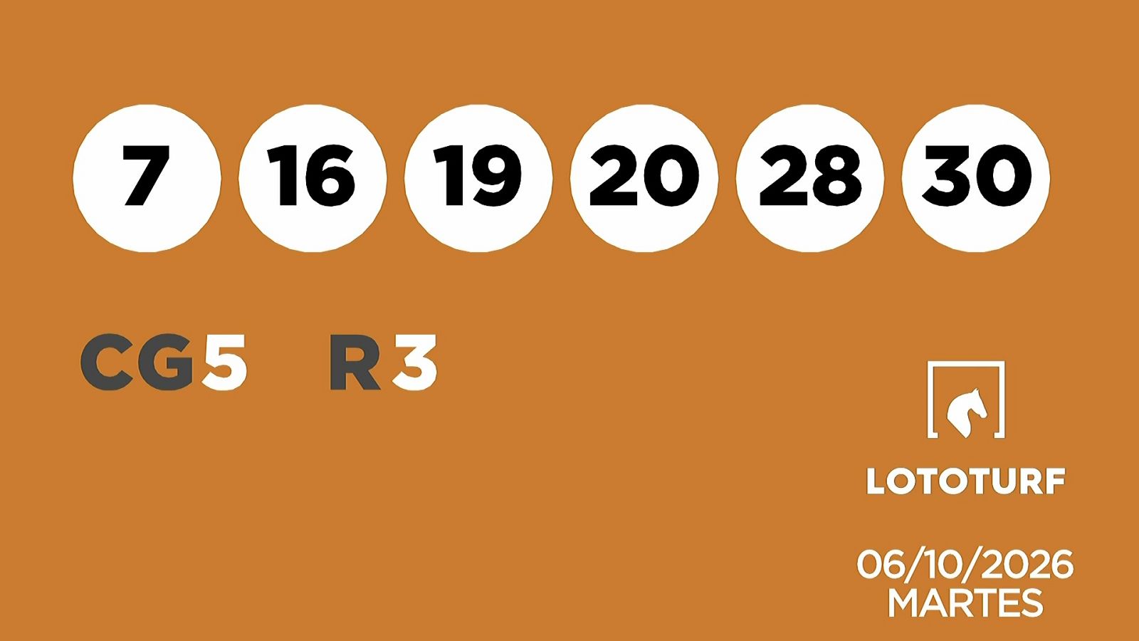Sorteo de la Lotería Lototurf del 06/10/2026 - Ver ahora